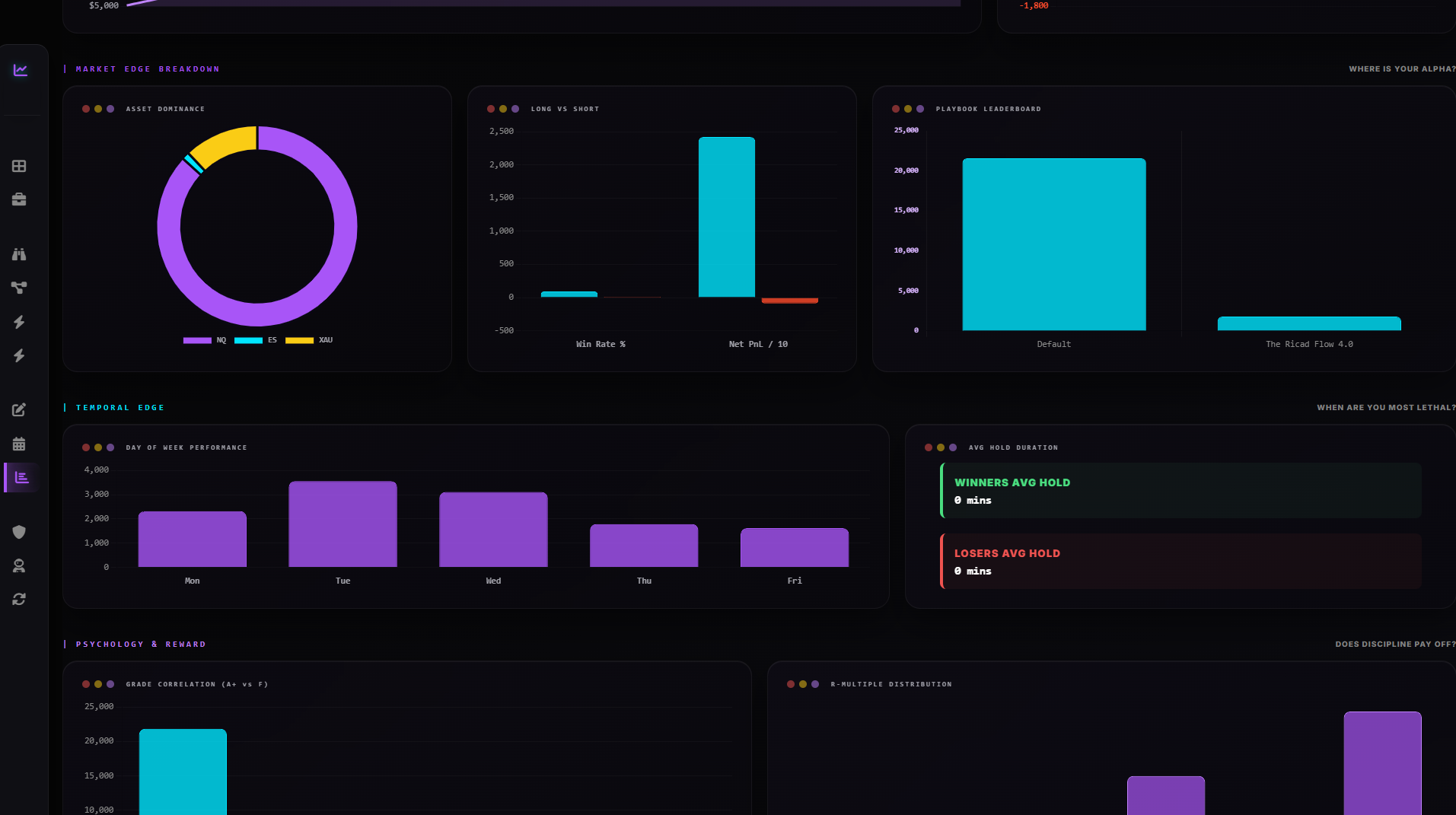 AI coach feedback panel